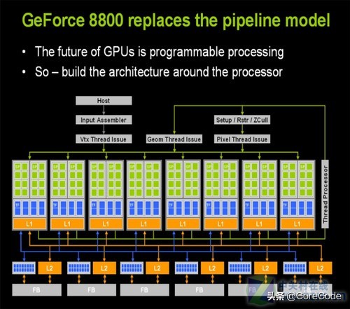 显卡讲解,怎么查显卡参数