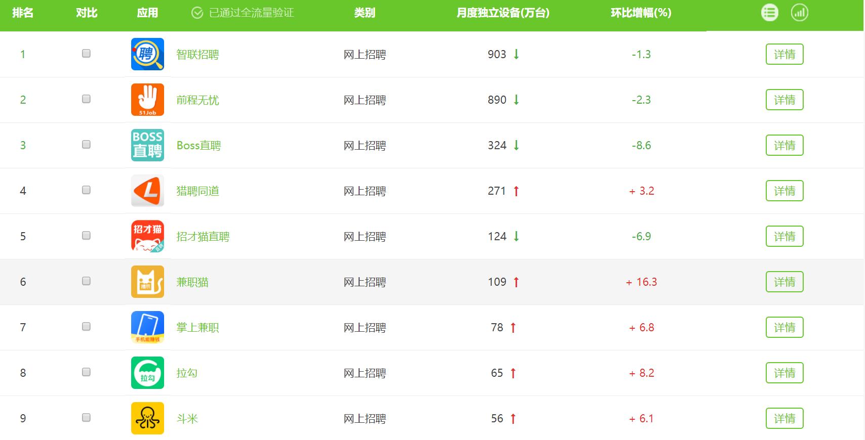 金三银四招聘季将打响兼职猫优质招工服务倍受认可