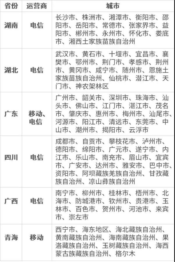 没网也能充话费，微信新功能今天上线