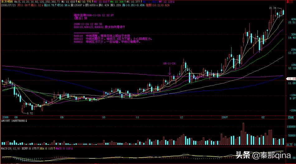 教你炒股票博客原文,炒股天才教你炒股票