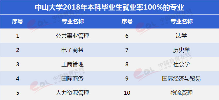 中山大学双一流学科,双一流建设学科名单2021中山大学