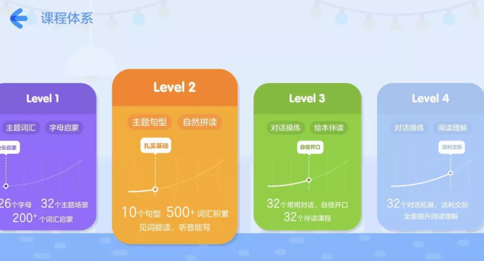 5岁零基础英语启蒙教材哪家好,启蒙英语5-6岁课程推荐