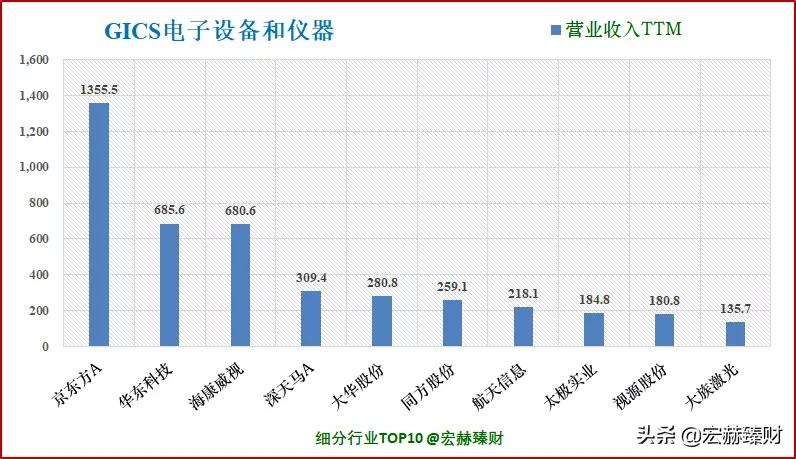 经历1.8年市值增长6.4倍，卓胜微背后是什么？