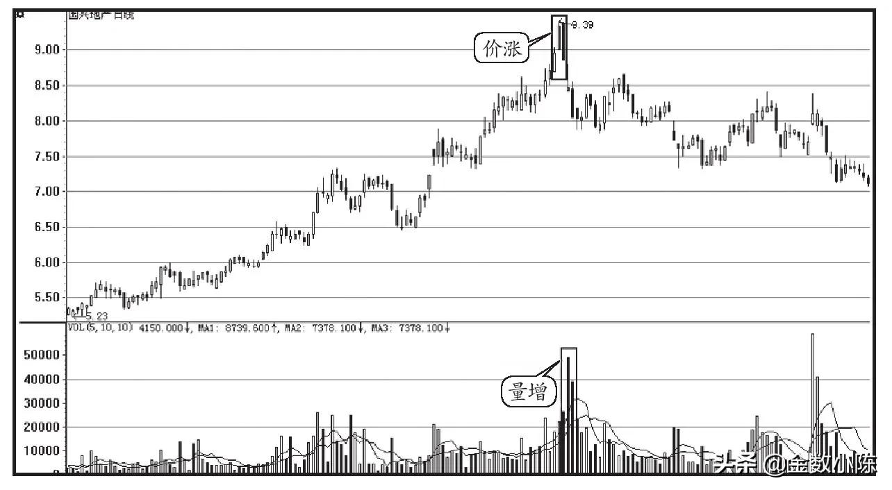 成交量基础知识讲解视频,简单理解期货成交明细