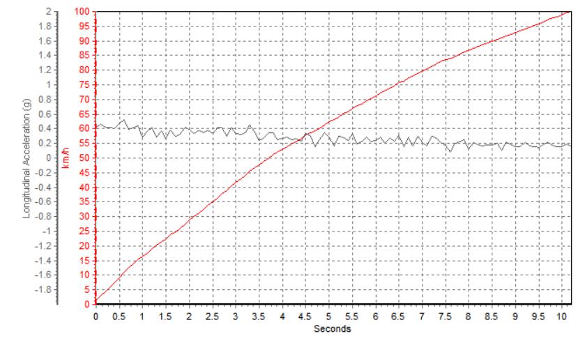 2.0l+6at,2019款ix35现代是前驱还是后驱