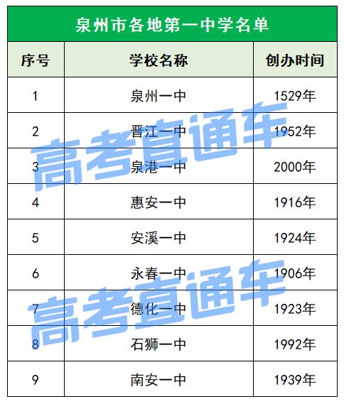 为母校打call吉林大学,福建各市第一中学