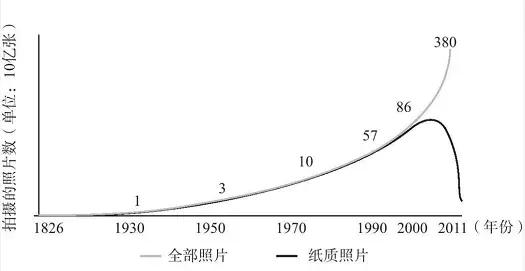 柯达破产的启示,柯达公司破产案例启示