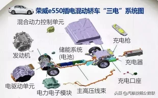 荣威e550混动换电池,荣威e550混动优缺点