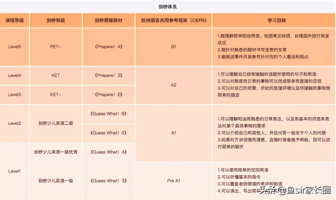 最新：一骑绝尘？猿辅导名气大的背后，我想揭秘这些实锤测评