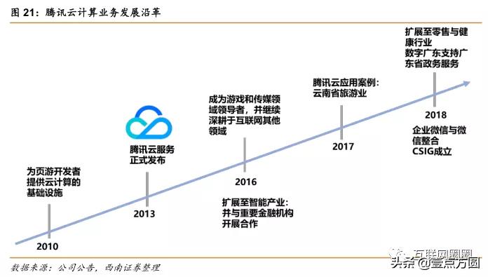 阿里和腾讯谁更有前途,腾讯与阿里谁更胜一筹