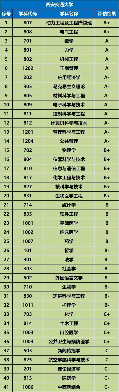 陕西省值得推荐报考的十所大学,陕西57所本科大学名单