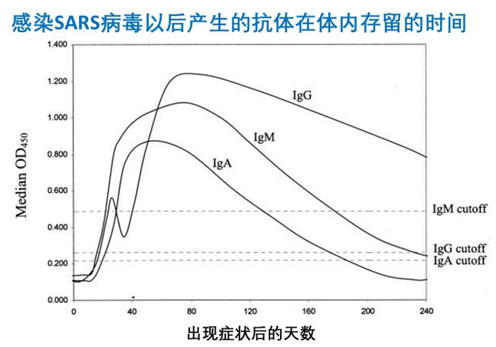 开棺验尸：各国到底何时起出现新冠病毒感染|117疫情观察