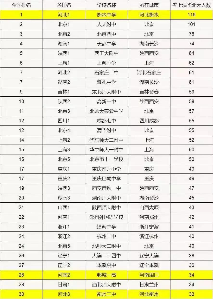 郑州省实验中学学区房有哪些,郑州省实验中学2021划片小区