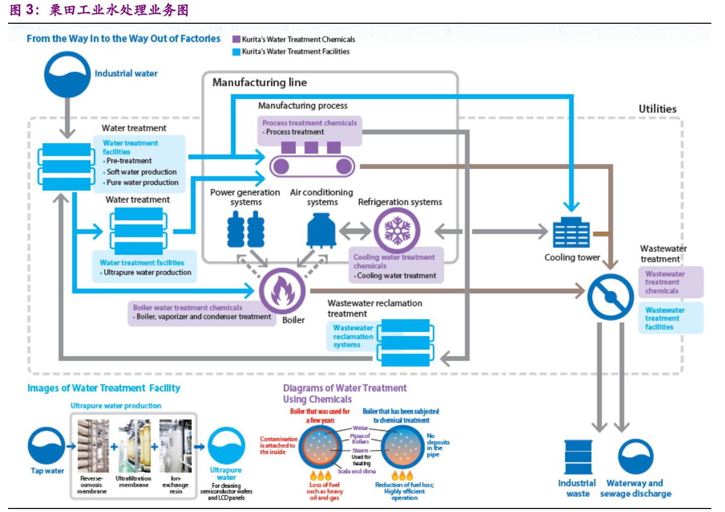 栗田工业水处理有限公司,栗田工业大连公司怎么样