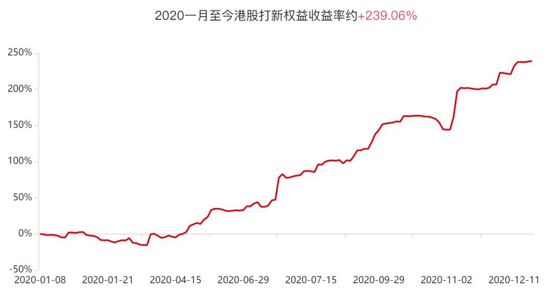 字节跳动与快手估值,快手赚钱机会