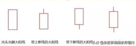 股票大阳洗盘战法,股票放量大阳线操作视频讲解