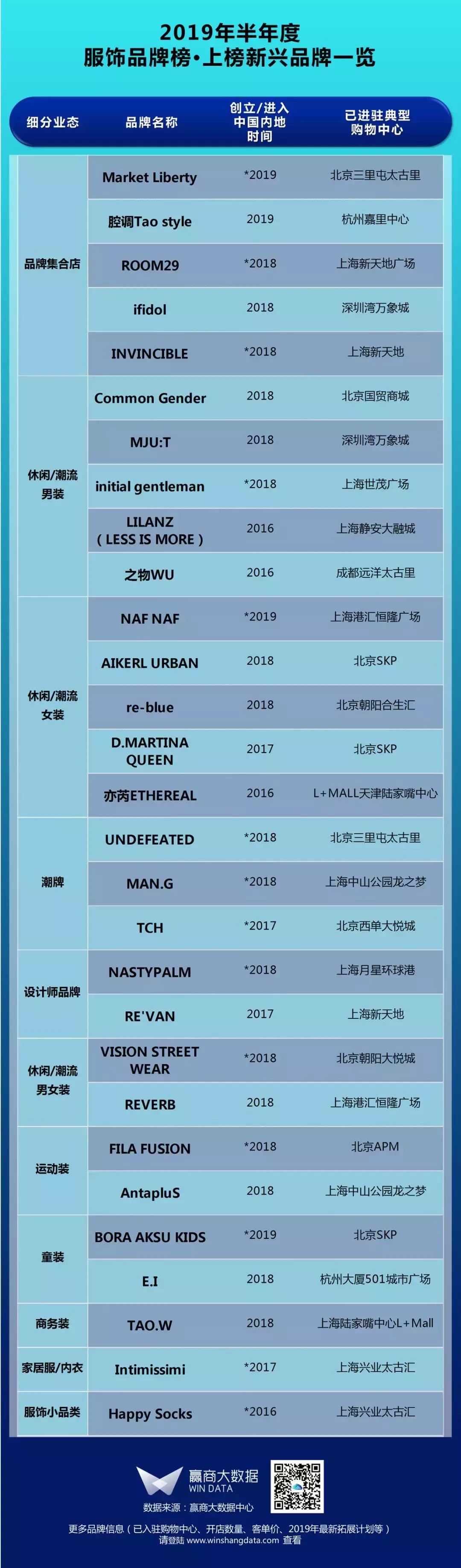 购物中心服装品牌排行,购物中心服装知名品牌