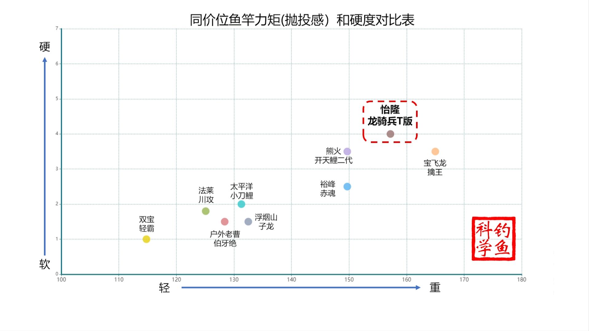 玻璃纤维鱼竿评测,日本东丽鱼竿质量怎么样