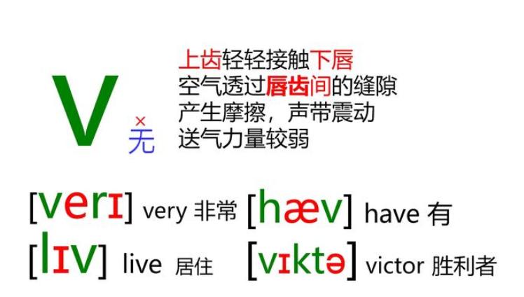 英语外教一对一教孩子视频,英语外教一对一口语怎么学