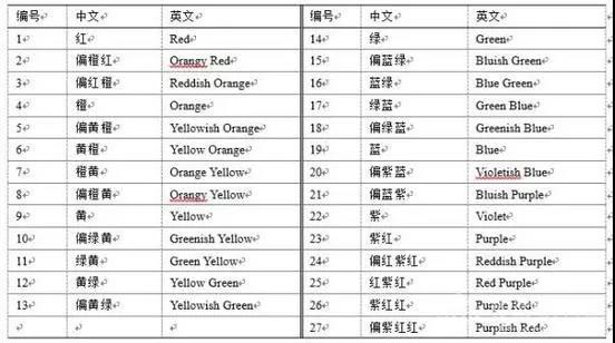 gia莫桑钻和真钻区别吗,奶咖钻与正常钻石的对比