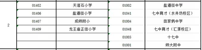 成都高新区哪个片区对口学校好,成都锦二区小升初对口学校分析