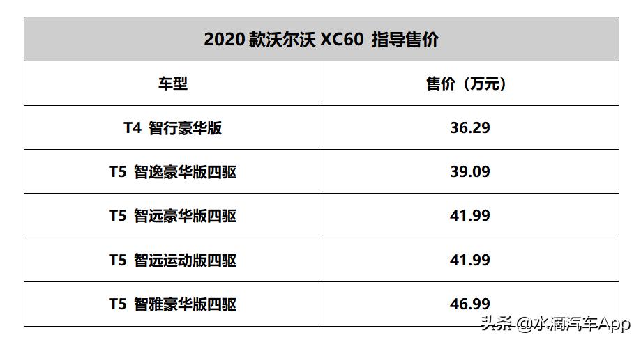 2020款沃尔沃xc60上市解决共振,沃尔沃xc60选装宝华音响音质好吗
