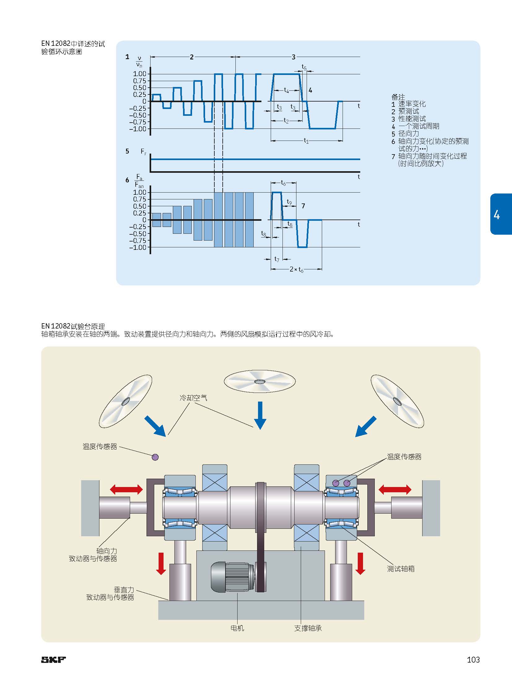 带你了解轴承游隙,中国高铁轴承高端轴承