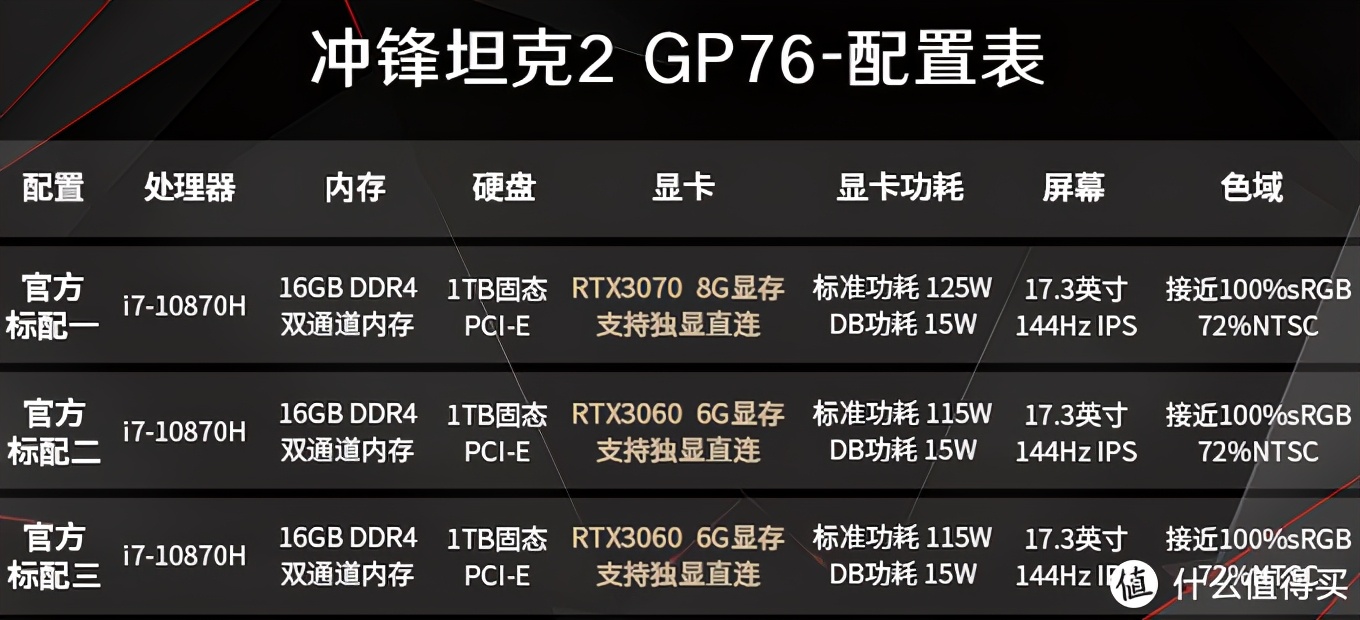6000以下最强游戏本rtx30,rtx30系游戏本推荐