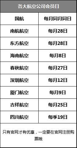 什么时间订机票最便宜,什么时间段买机票最便宜