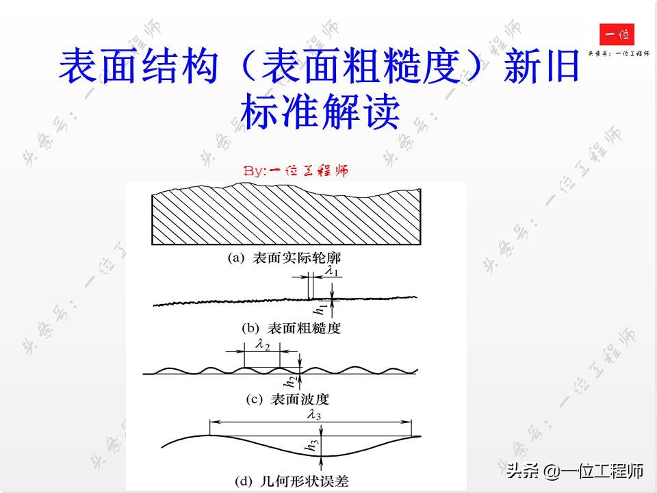 怎样标注表面粗糙度最新标注方法,表面粗糙度概念及标注方法