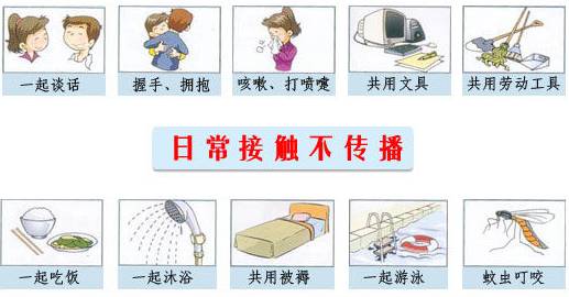 6人患有艾滋病,1人艾滋染上16人可怕的蝴蝶效应
