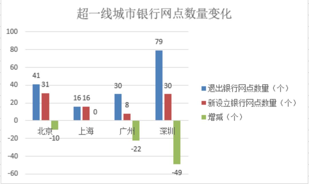 一般银行网点会轻易倒闭吗,银行网点逐渐消失应该如何转型
