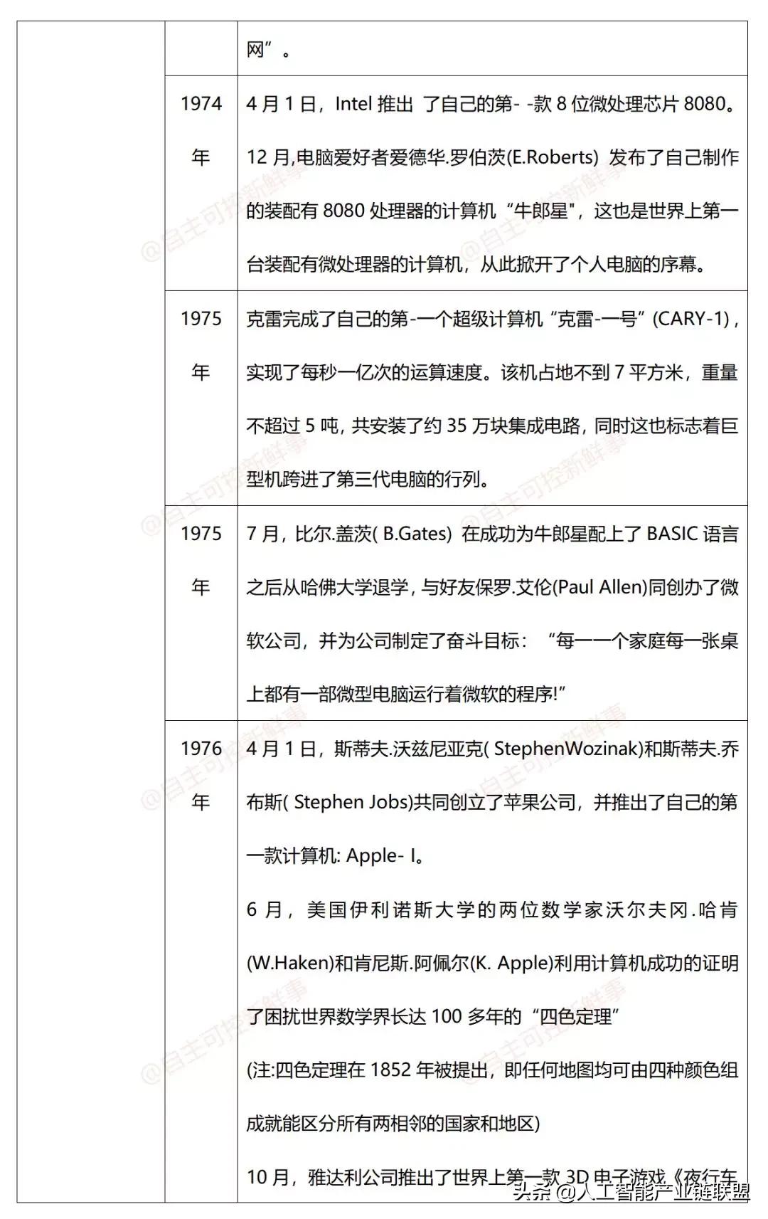 计算机发展史动画,计算机鼠标发展史