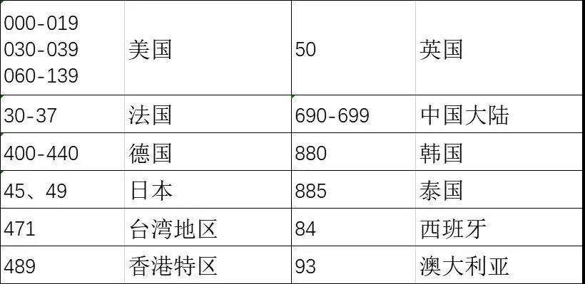 小秘科普教你日常护肤小知识,小玛护肤品