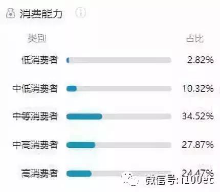 小红书的创新盈利模式,小红书互联网创业小技巧