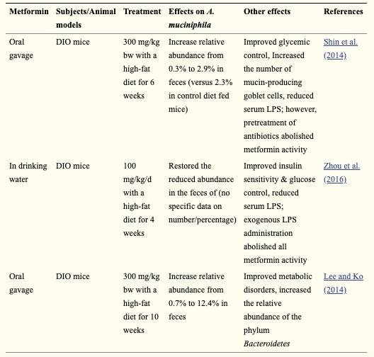 利用宿主分泌的粘蛋白“为食”的Akk菌