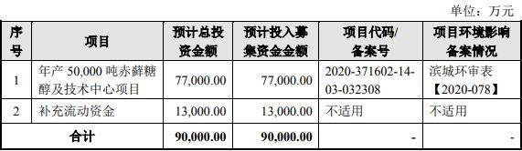 三元生物主营产品,三元生物生产的产品