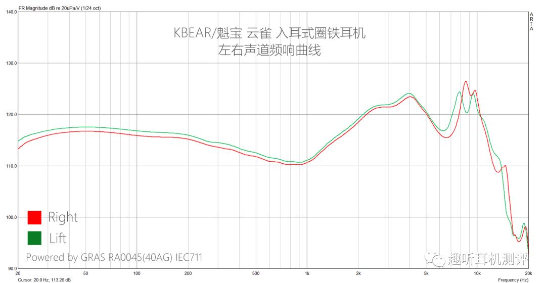 云魁云雀入耳式耳机测评,吃鸡云雀入耳式耳机测评