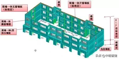 室内无露柱露梁的钢结构住宅预制外墙体系