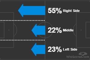 「深度评论」冬歇之后硬仗之前聊聊最近半个月拜仁的攻与防