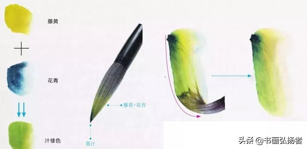 桐油用什么颜料调色,树叶颜料调色的方法