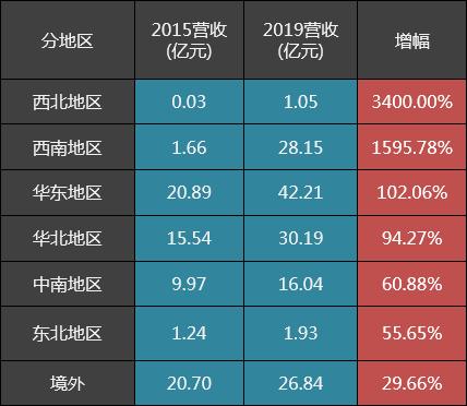 首创股份业绩预告,首创股份最新股评