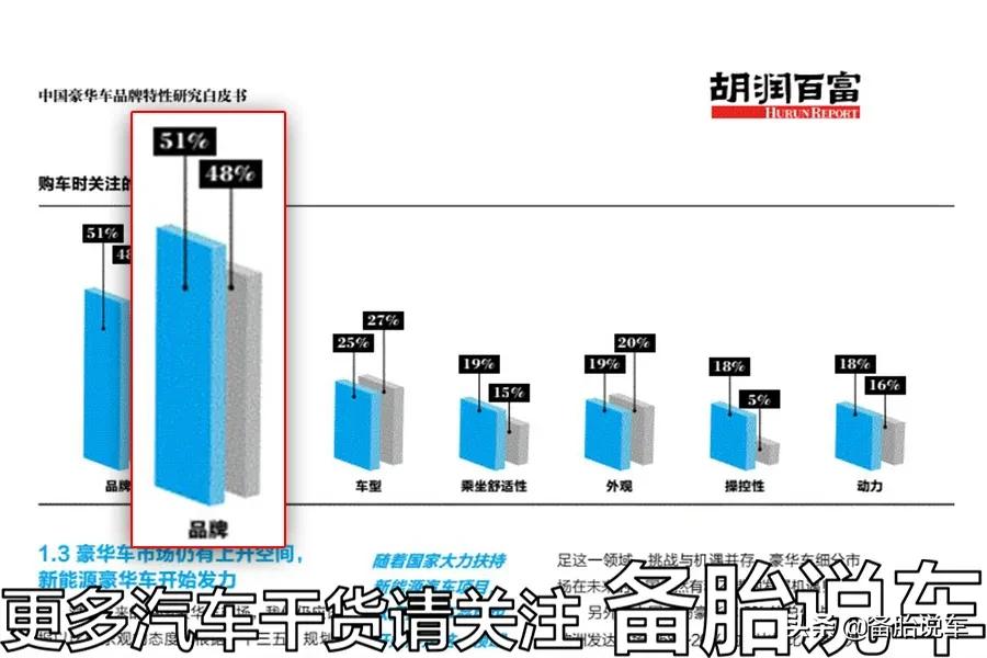 奔驰销量为啥那么好,奔驰质量下降销量却很好