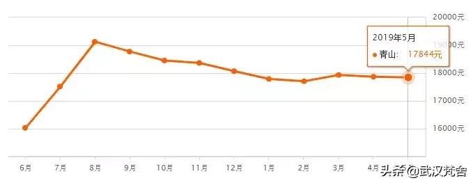 最新武汉市二手房房价,武汉解放公园附近二手房房价