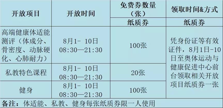 常州全民健身运动会,全市体育场馆有序开放