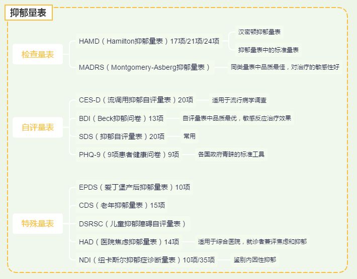 抑郁症:4,064名心境障碍患者的经验告诉你,哪种方法最有效