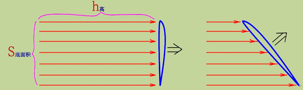升力原理再探索,升力原理动画讲解