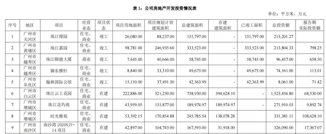 珠江实业盈利模式,盈利能力不足的建议