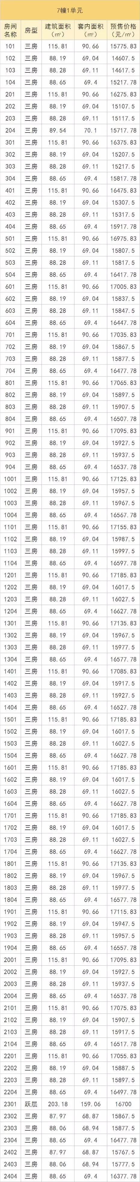 广厦天都城房价,广厦天都城房价多少一平