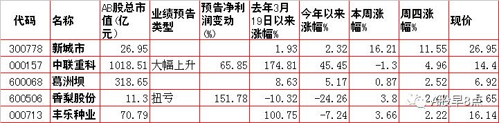 每日股市投资策略报告,周二股市投资内参